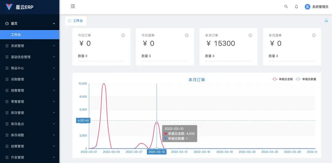 适用中小企业完全开源、永久免费的进销存ERP管理源码 - 宋马社区