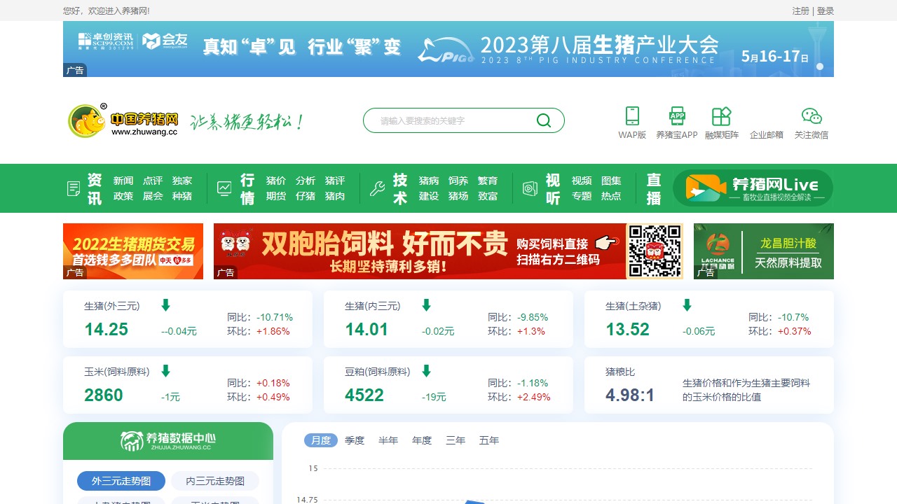 中国养猪网
