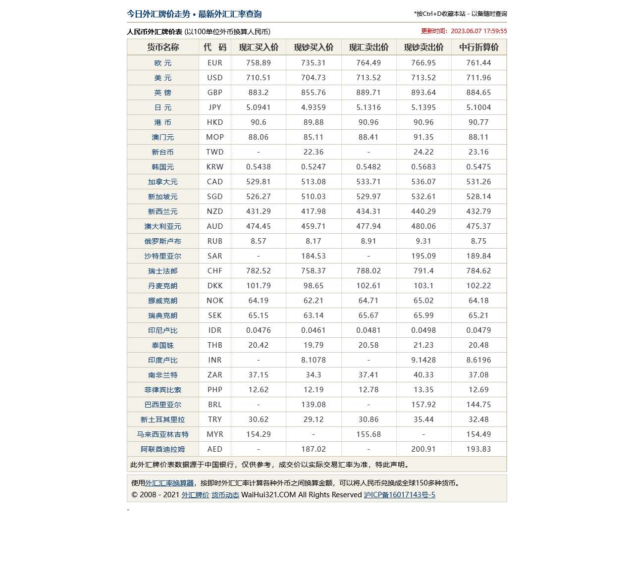 银行外汇牌价_银行外汇牌价表_各银行外汇牌价查询-金投外汇网-金投网