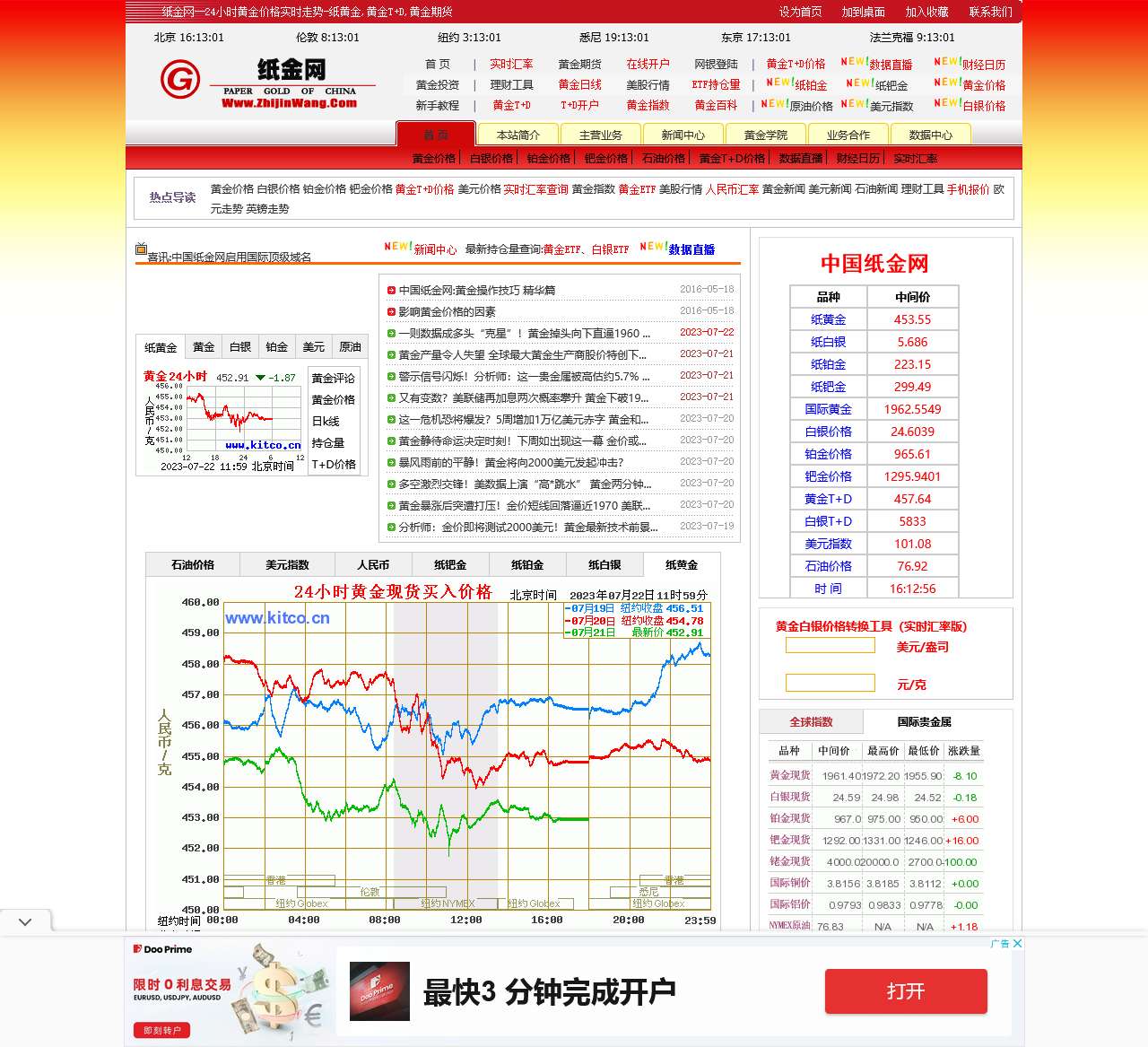 纸金网 - 纸金_金价格_金走势图和金资讯查询平台
