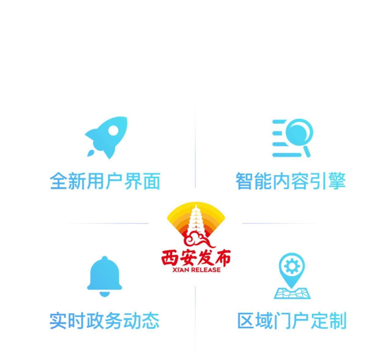选择下载页面