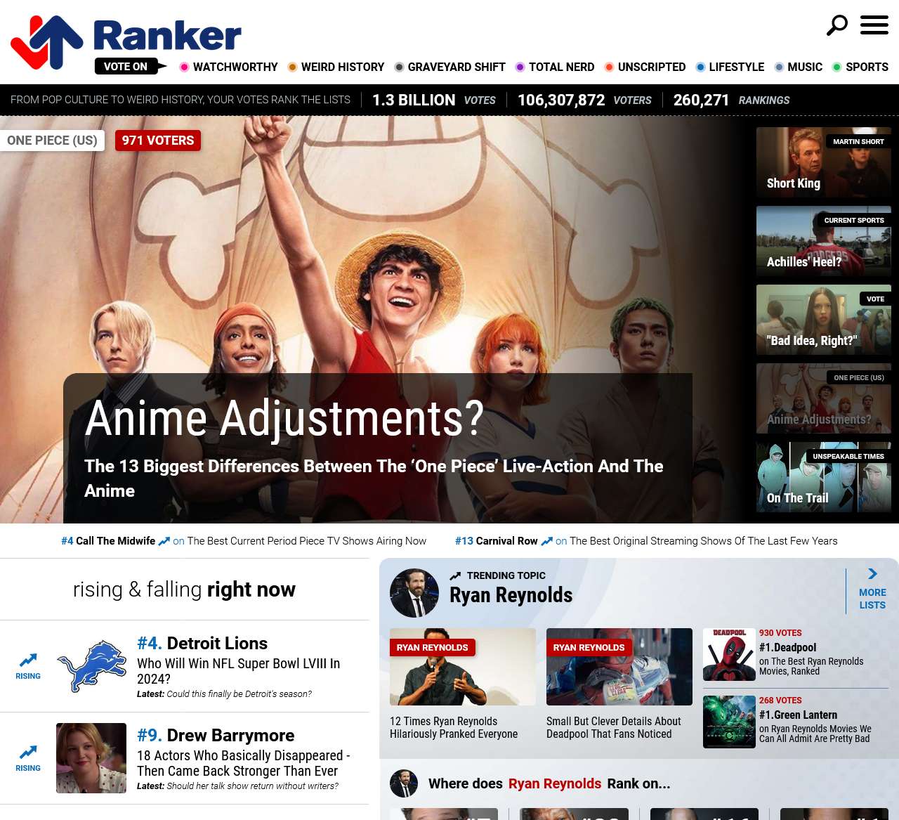Ranker - Lists About Everything Voted On By Everyone