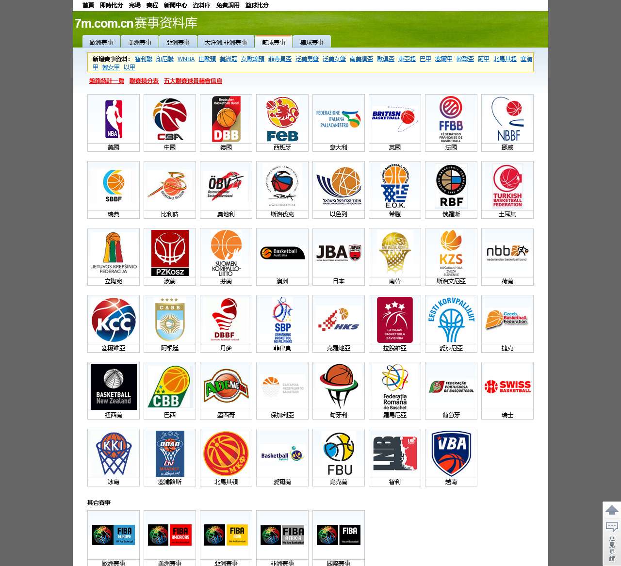 7M資料庫,足球比分,籃球比分,即時比分,最快比分,比分直播,NBA,賽程,統計,新聞,盤路
