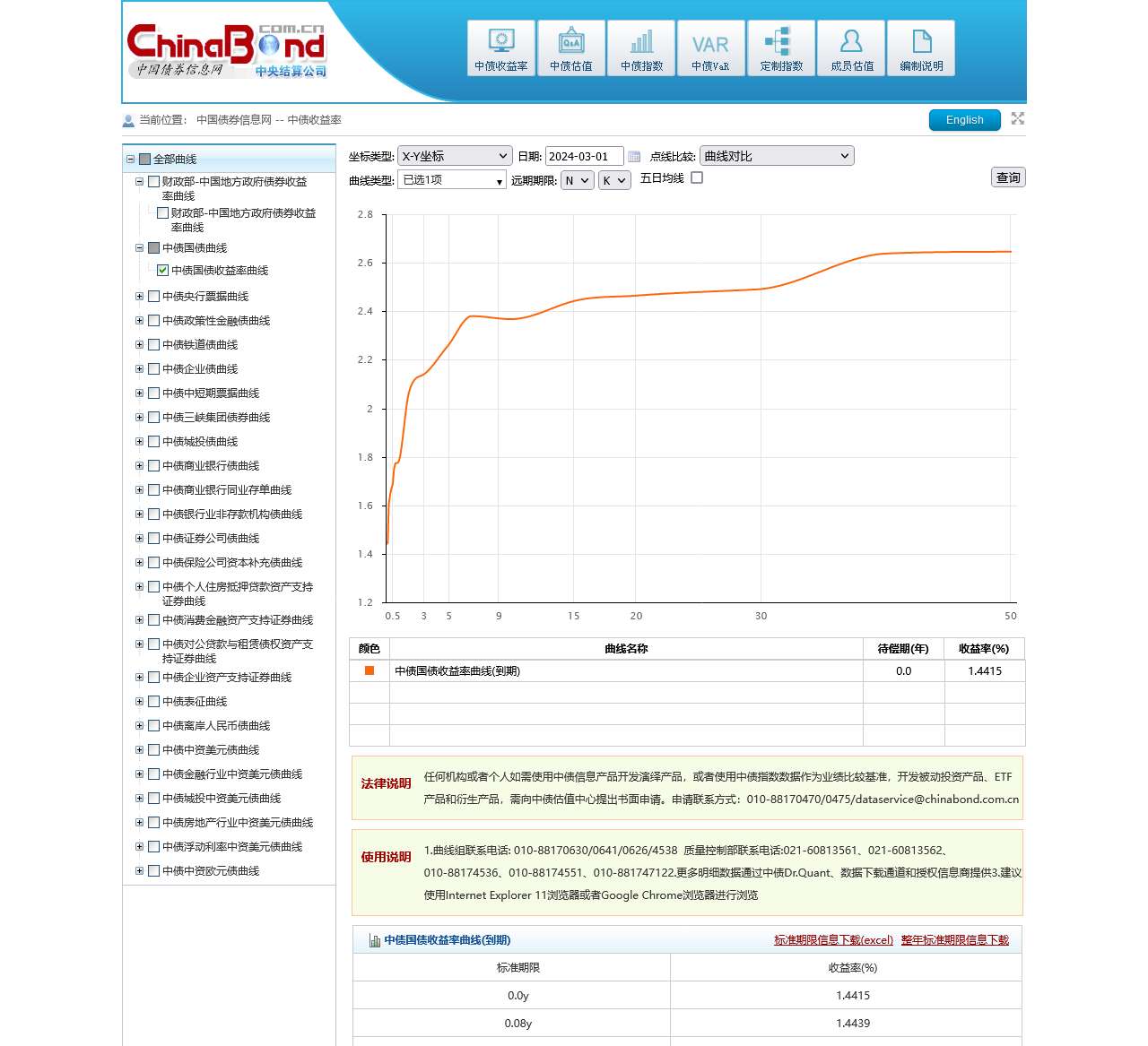 中国债券信息网 --中债收益率