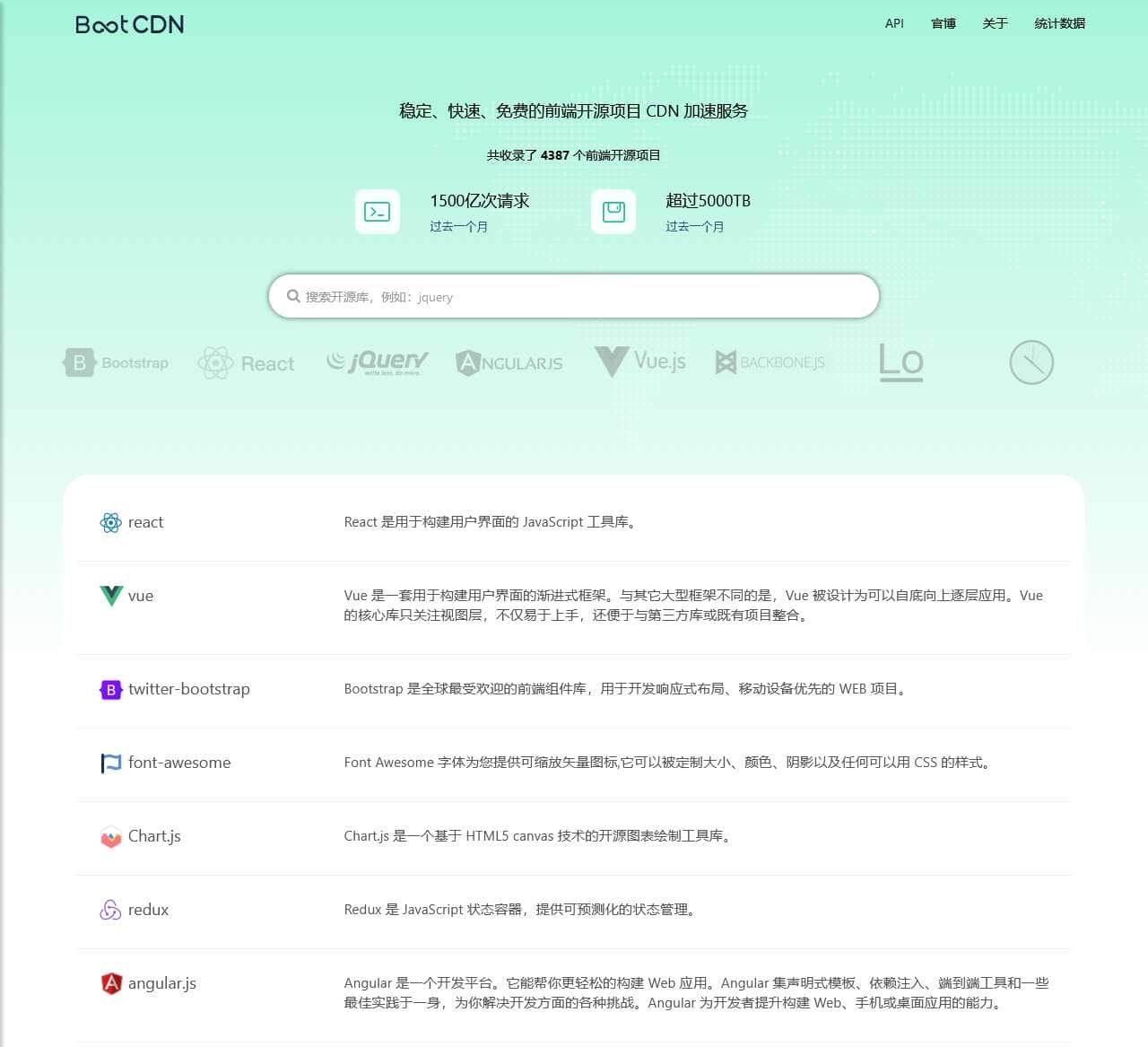 BootCDN - Bootstrap 中文网开源项目免费 CDN 加速服务