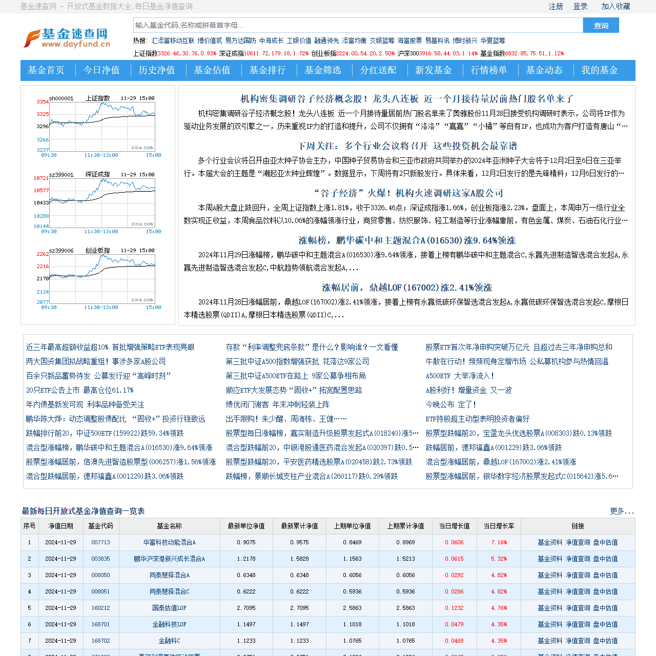 开放式基金数据大全