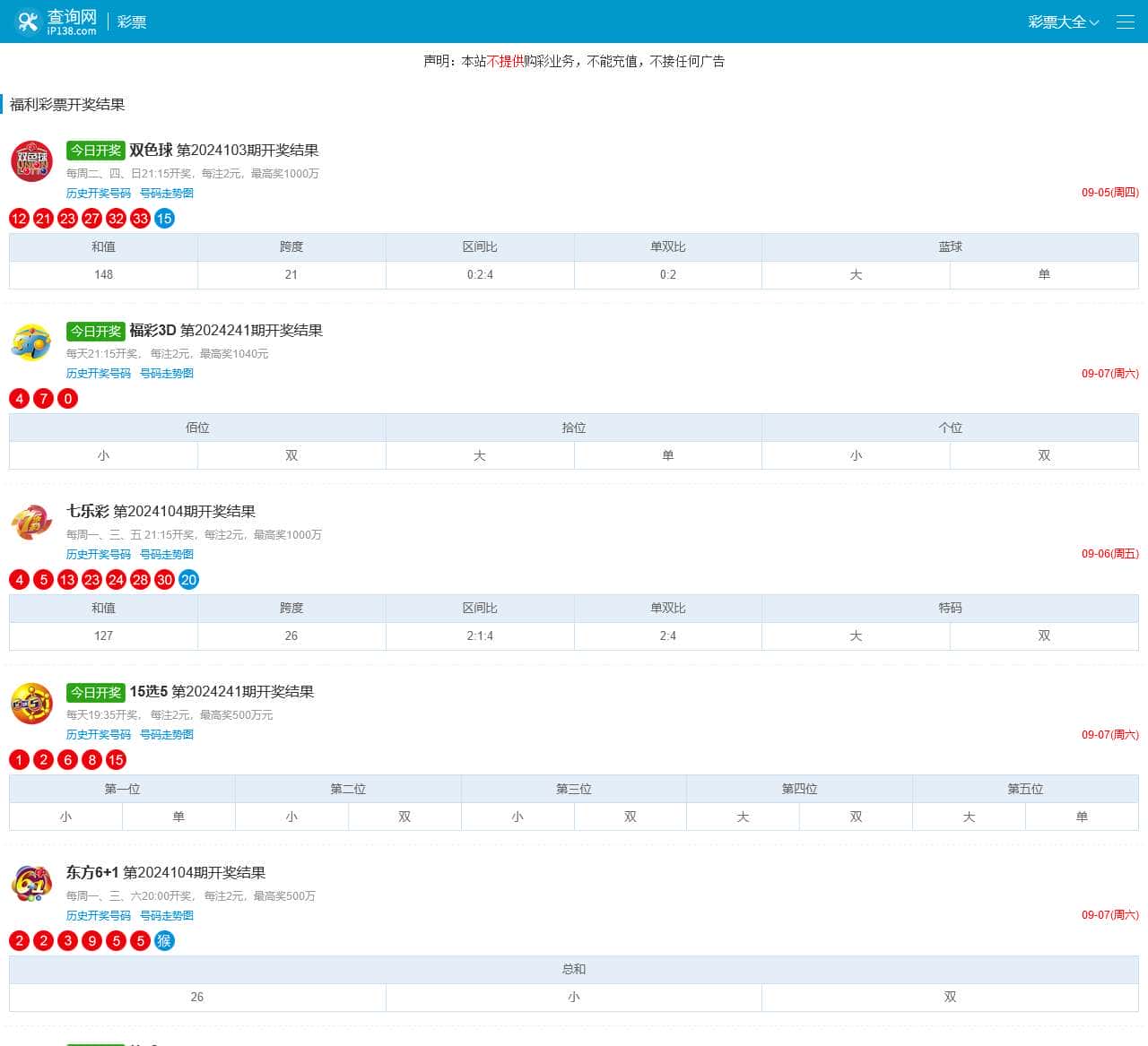 彩票开奖查询 彩票开奖结果 彩票开奖 彩票开奖结果查询公告 彩票查询