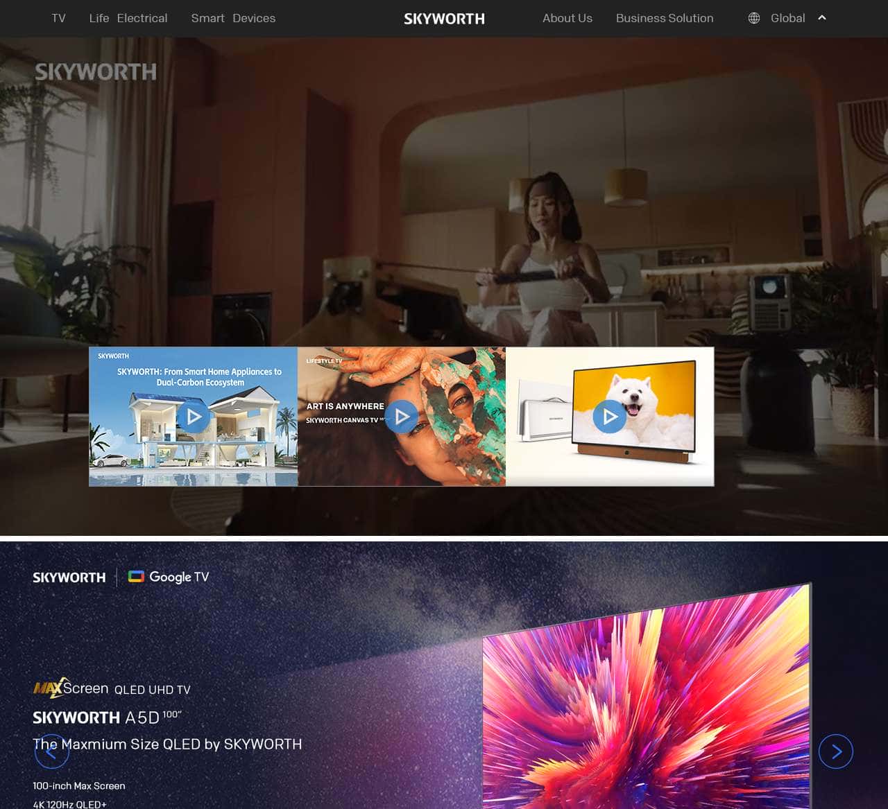 SKYWORTH Group
