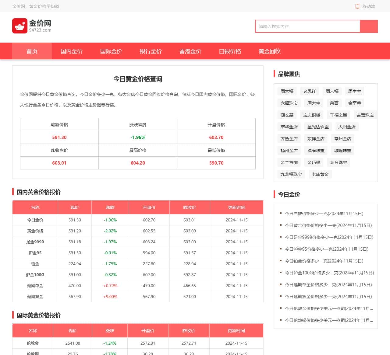 今日金价