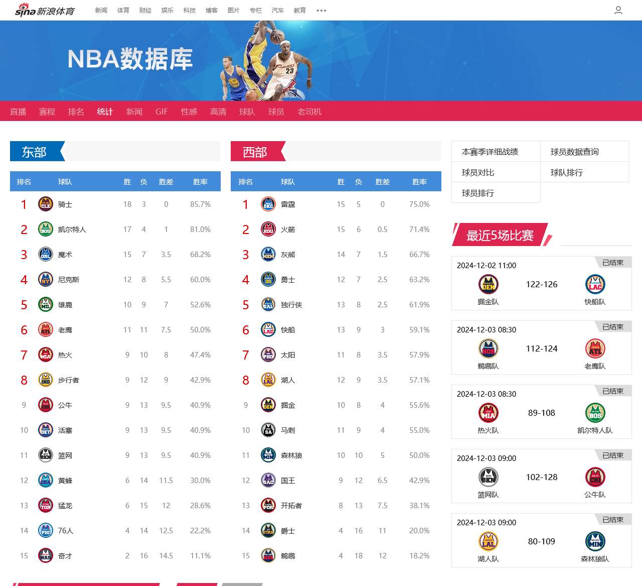 NBA数据库