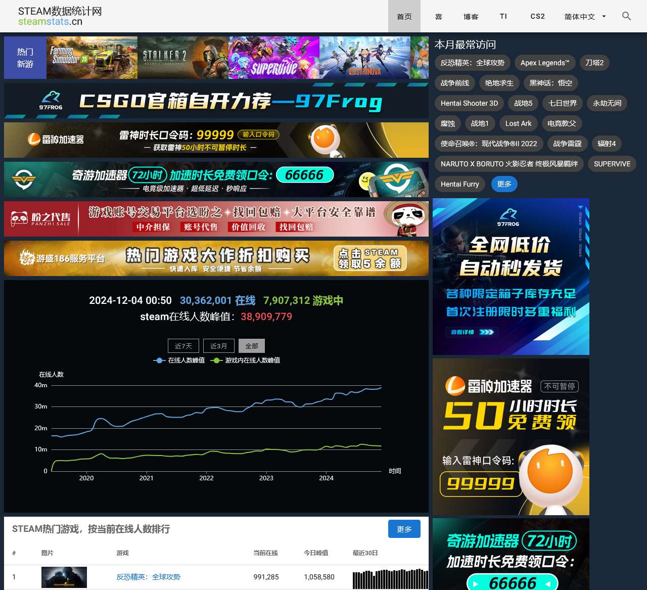 Steam Online Players Statistic