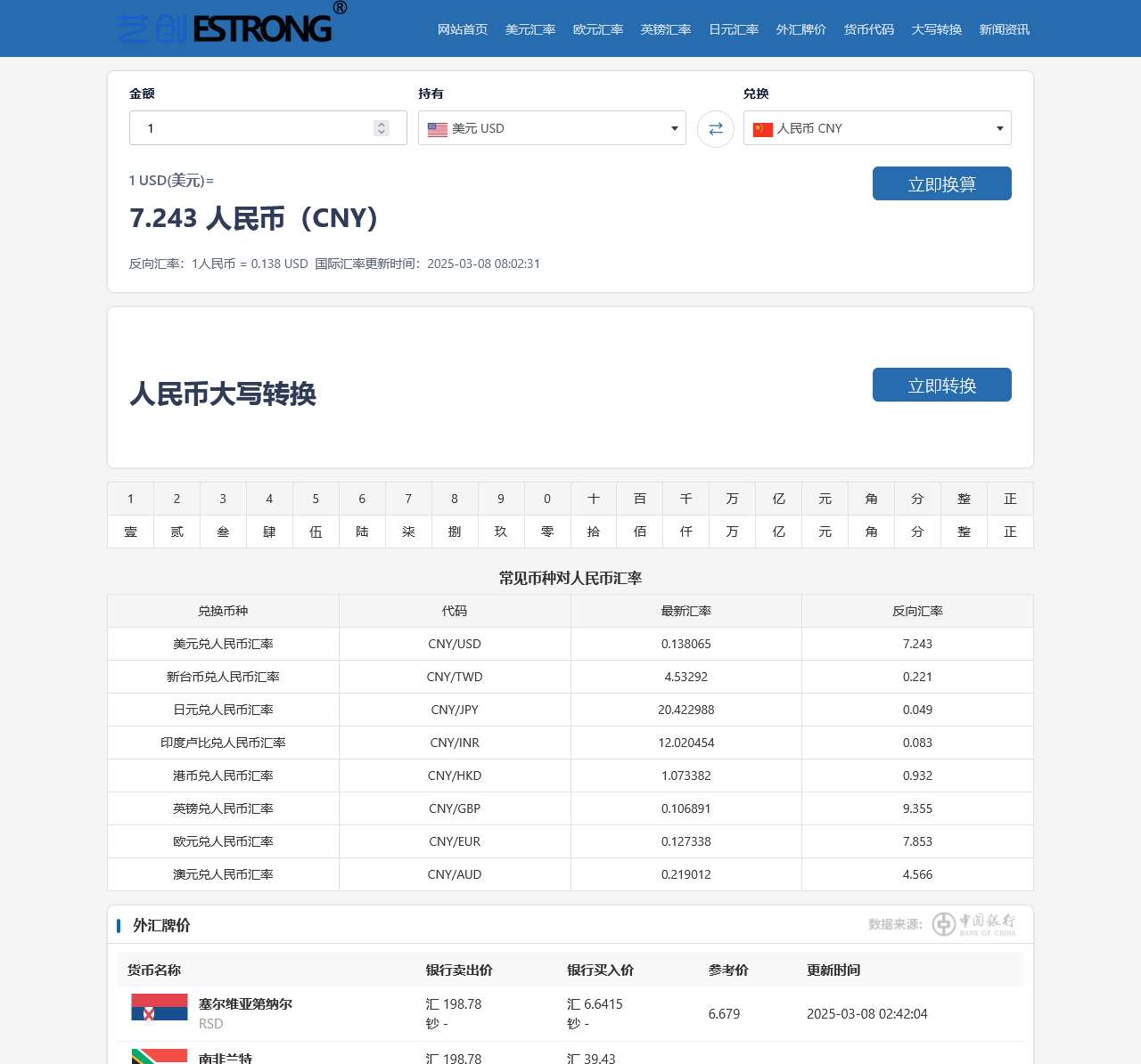美元兑人民币汇率