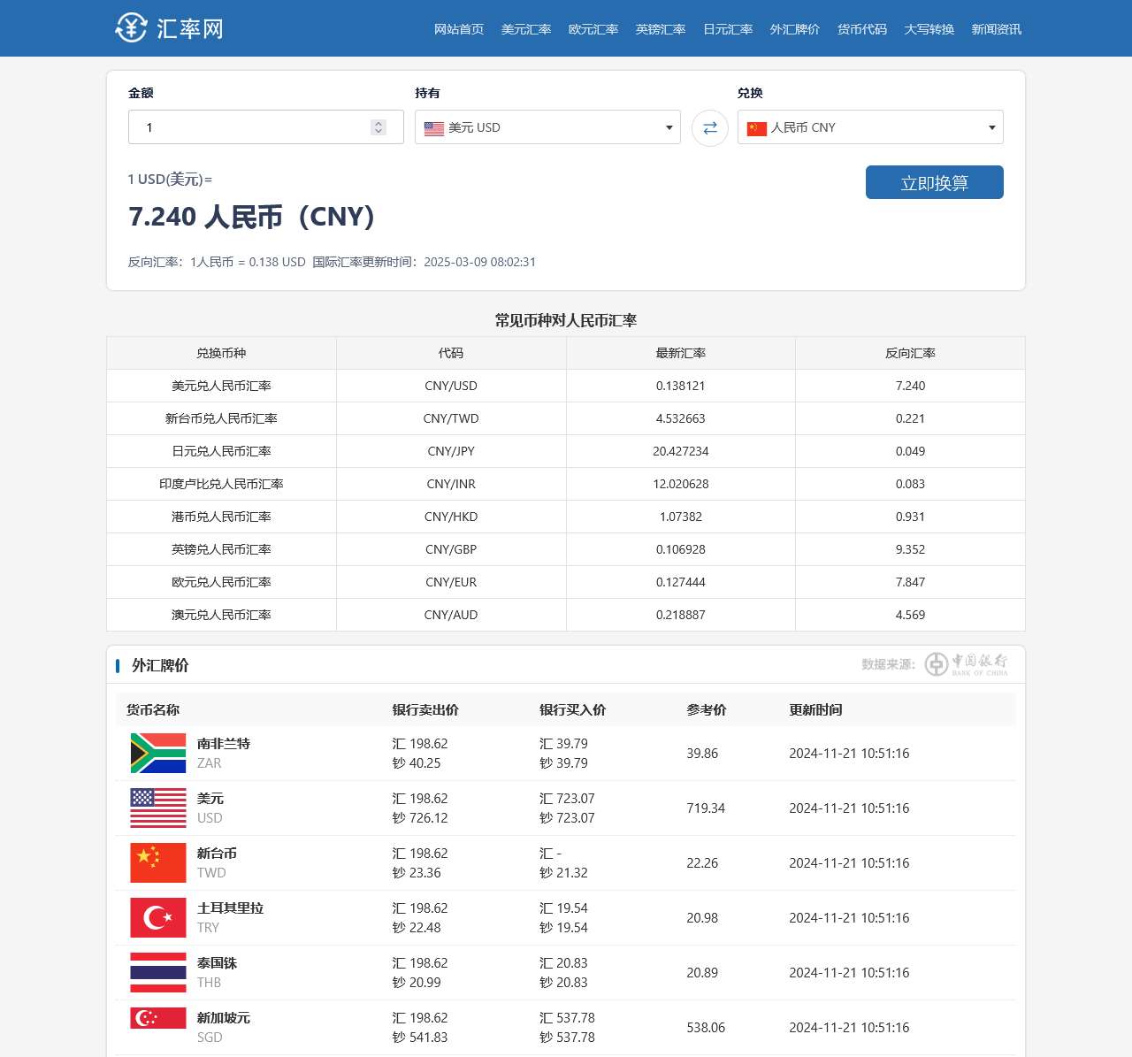 汇率查询今日价格
