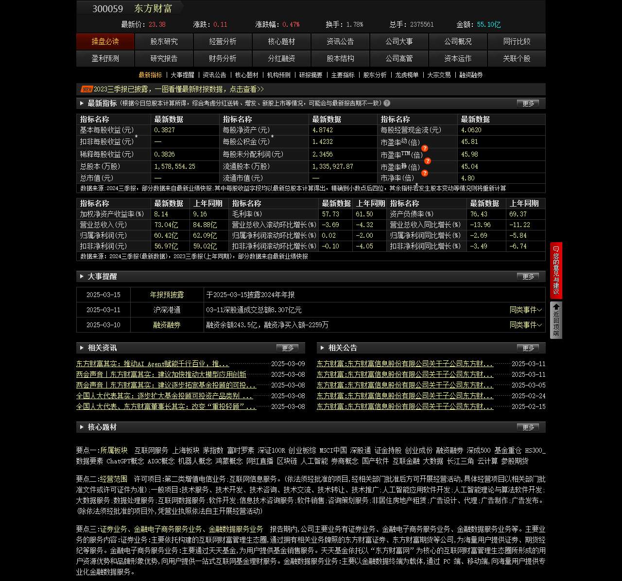 东方财富(300059.SZ)操盘必读
