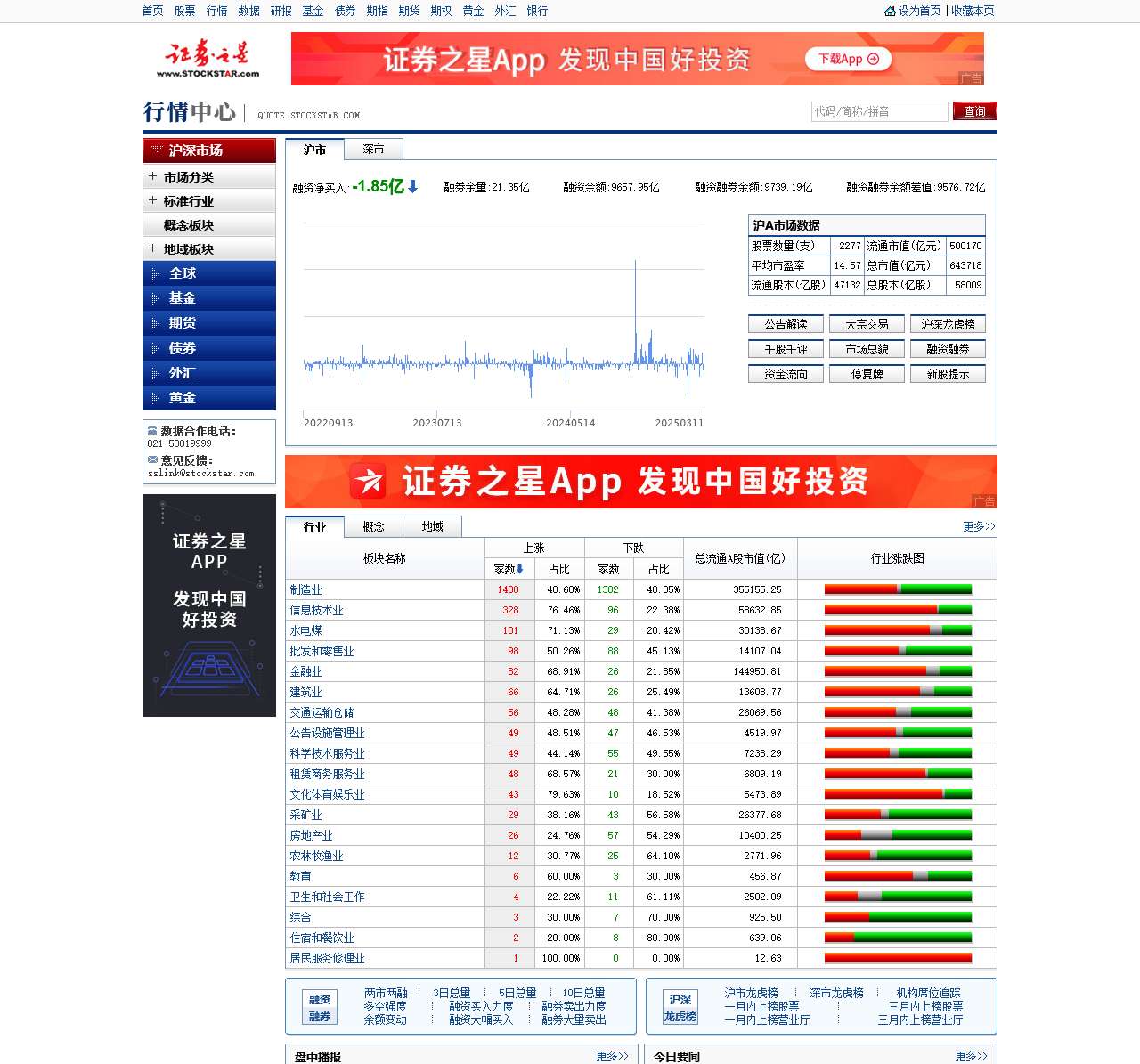 行情中心