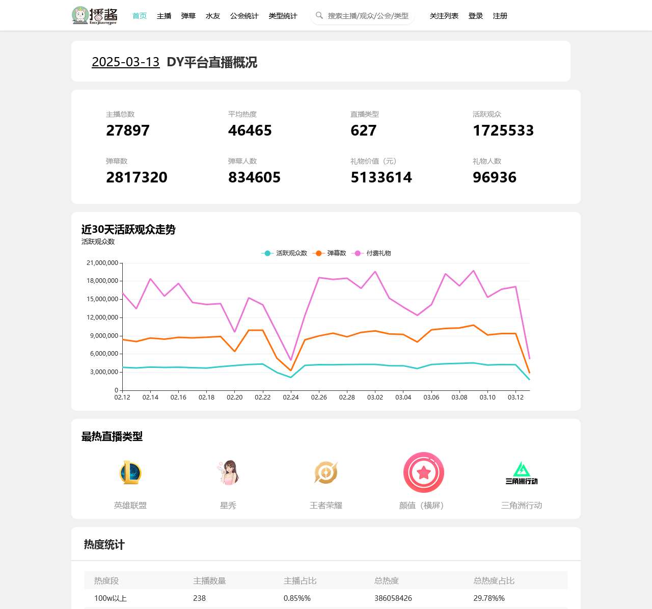 播酱数据